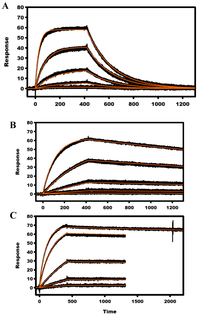 Antibodies 03 00215 g005 200