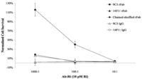 Antibodies 03 00215 g006 200