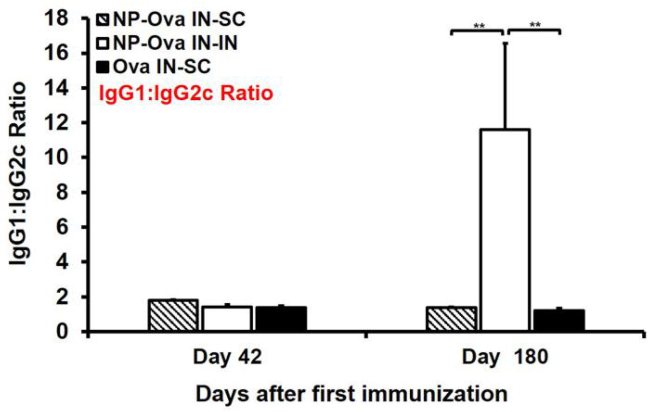 Antibodies 05 00020 g005
