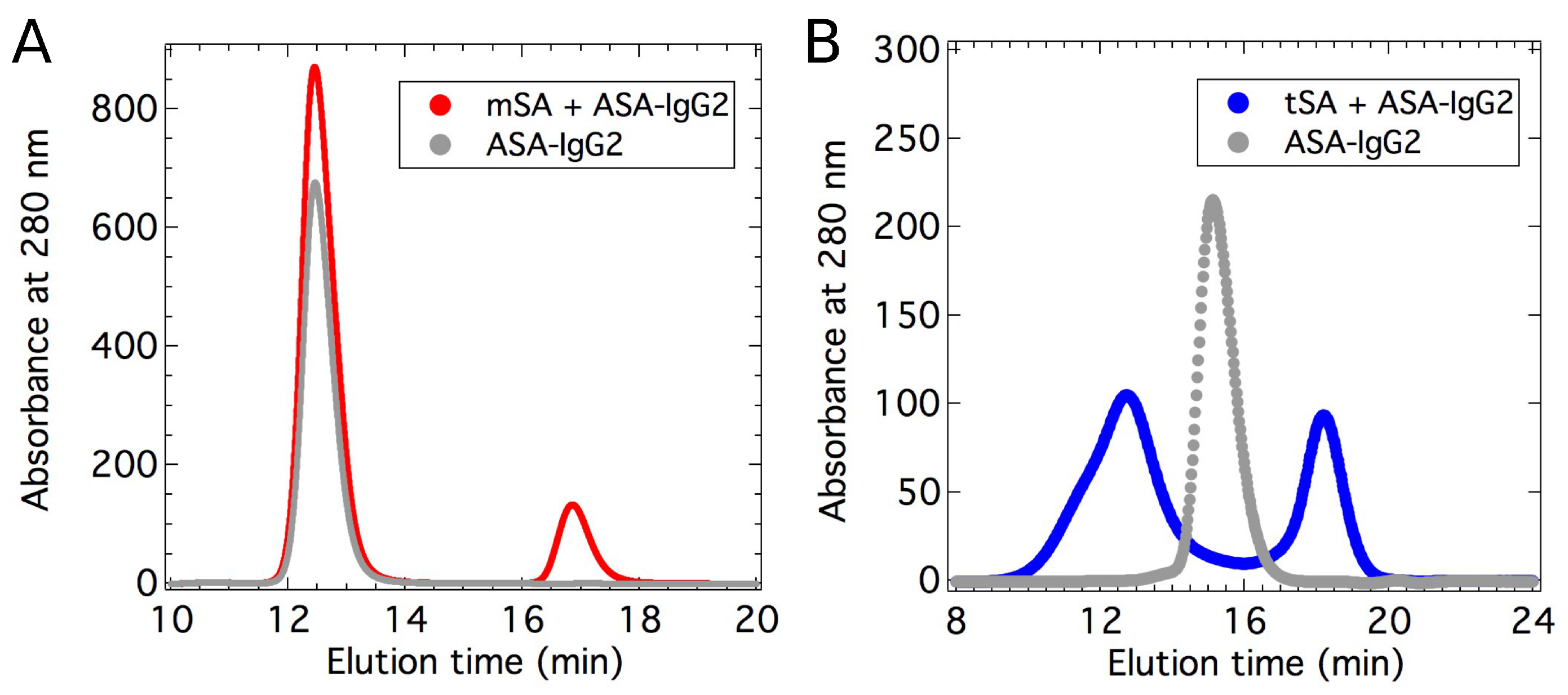 Antibodies 06 00025 g002