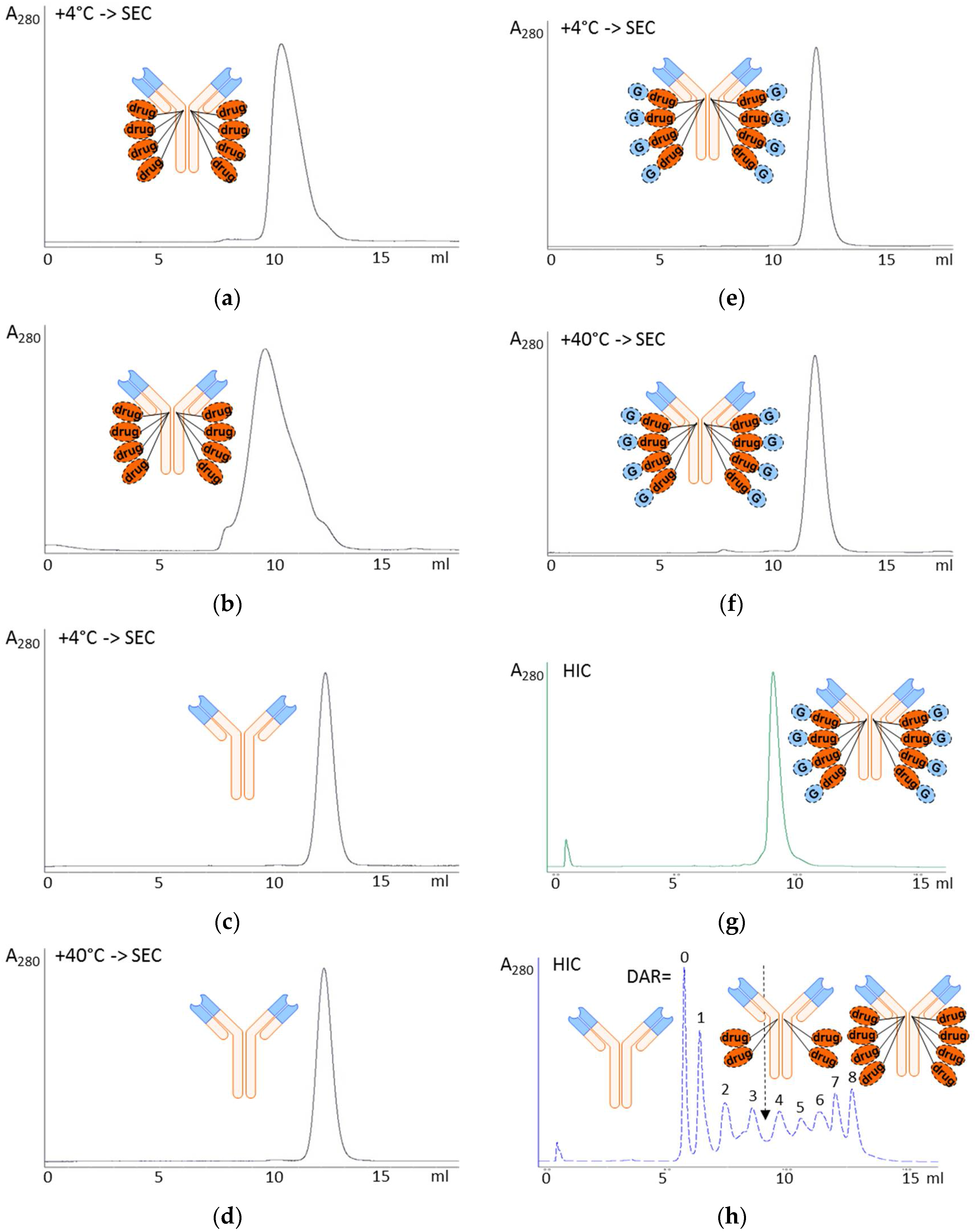 Antibodies 07 00015 g002