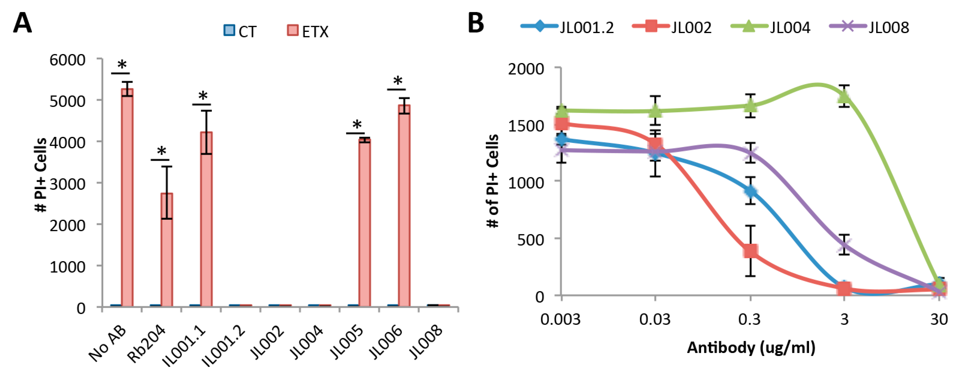 Antibodies 07 00037 g007 Antibodies 07 00037 g007