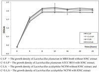 Antioxidants 01 00004 g005 200