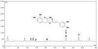 Antioxidants 01 00004 g010 200