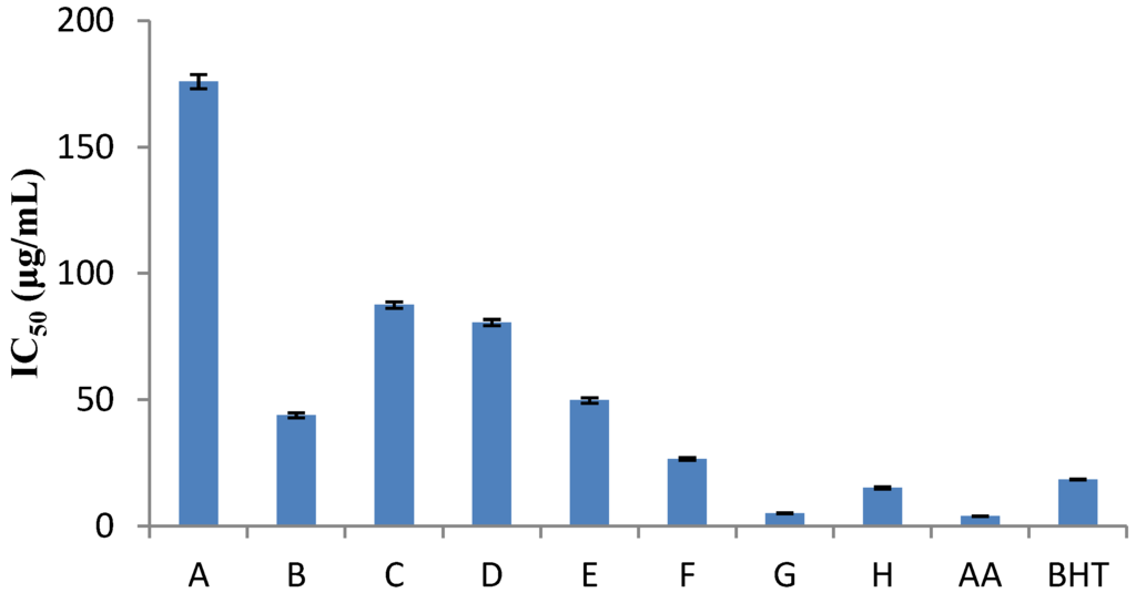 phd thesis antioxidant activity phd thesis antioxidant activity