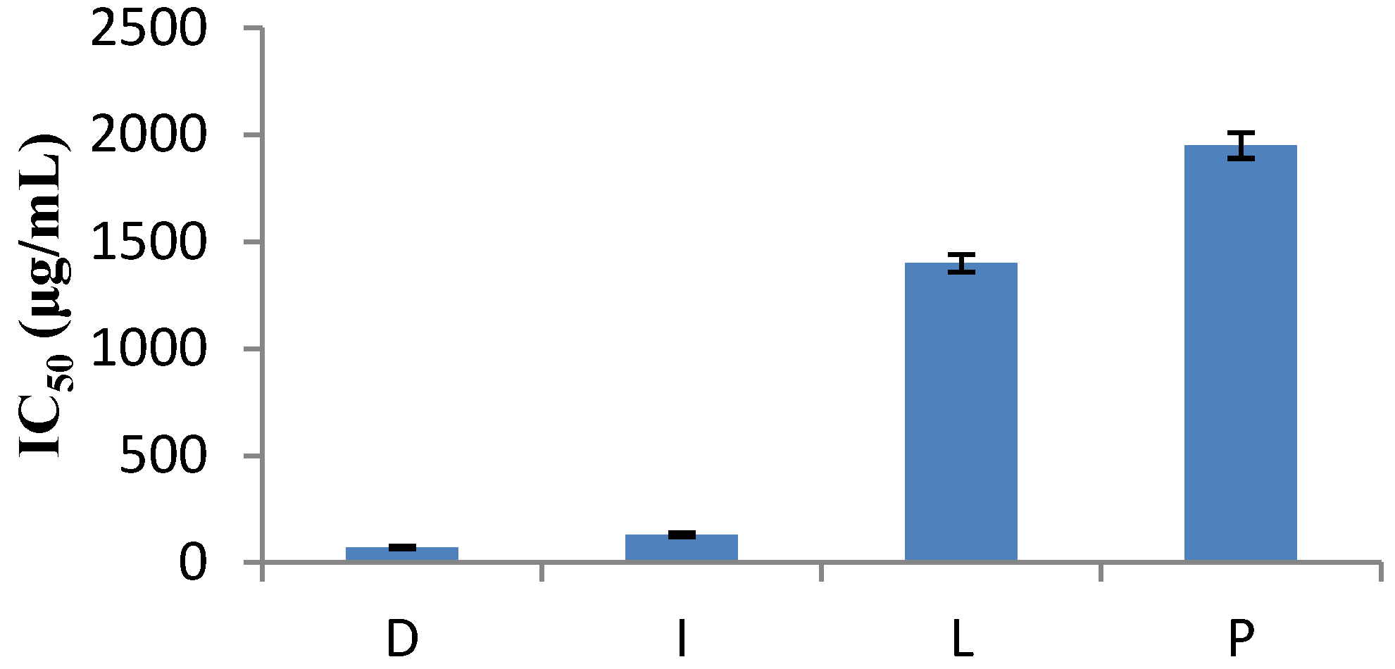 thesis antioxidant activity plants Effect of extraction methods on yield, phytochemical constituents and antioxidant antioxidant activity of the extracts was plants are an important. thesis antioxidant activity plants Effect of extraction methods on yield, phytochemical constituents and antioxidant antioxidant activity of the extracts was plants are an important.