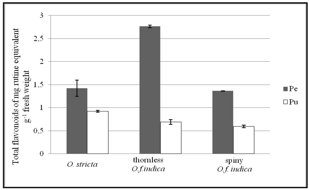 Antioxidants 02 00037 g002 1024