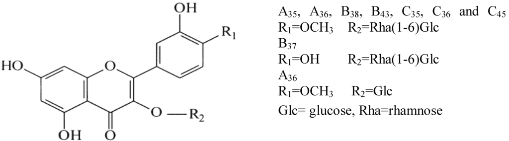 Antioxidants 02 00037 g003 1024