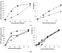 Antioxidants 02 00062 g001 200