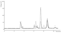Antioxidants 02 00062 g002 200
