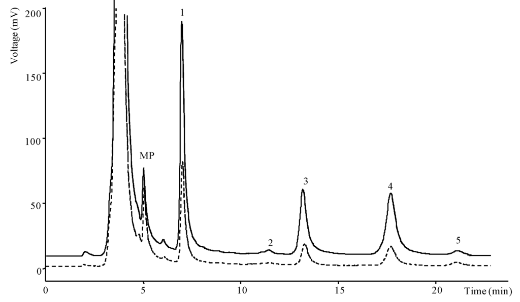 Antioxidants 02 00062 g003 1024