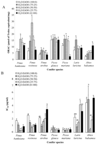 Antioxidants 02 00077 g001 200