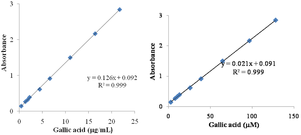 Antioxidants 02 00090 g001 1024