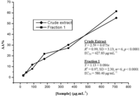 Antioxidants 02 00090 g002 200