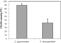 Antioxidants 02 00122 g001 200