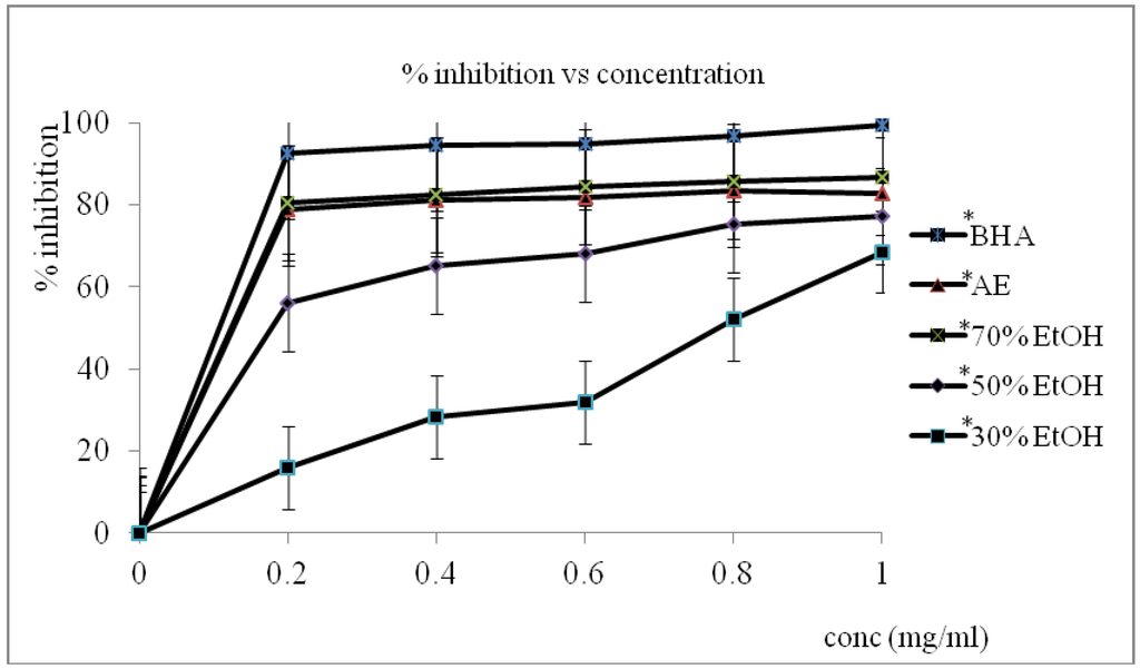 Antioxidants 02 00156 g001 1024