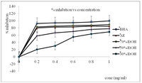 Antioxidants 02 00156 g002 200
