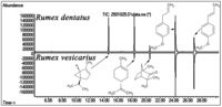 Antioxidants 02 00167 g002 200
