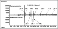 Antioxidants 02 00167 g003 200