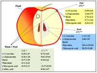 Antioxidants 02 00181 g003 200
