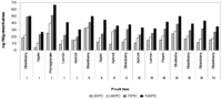Antioxidants 02 00206 g004 200