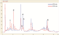 Antioxidants 02 00265 g002 200