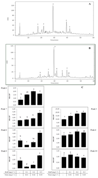 Antioxidants 02 00273 g004 200