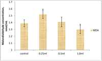 Antioxidants 02 00326 g002 200