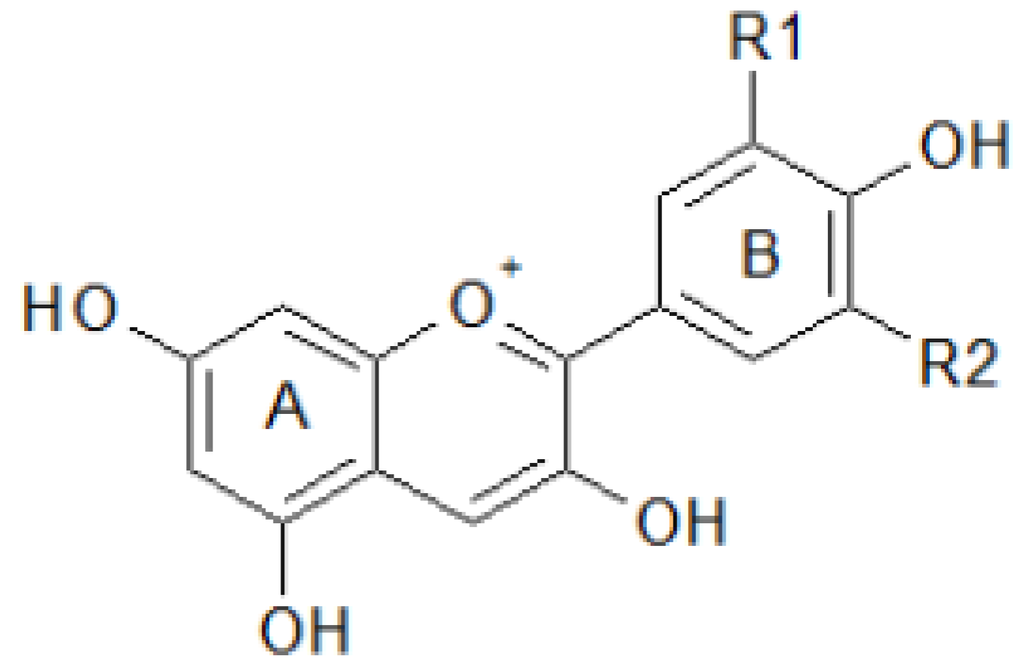 Antioxidants 02 00340 g006 1024