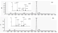 Antioxidants 02 00370 g002 200