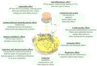 Antioxidants 03 00001 g002 200