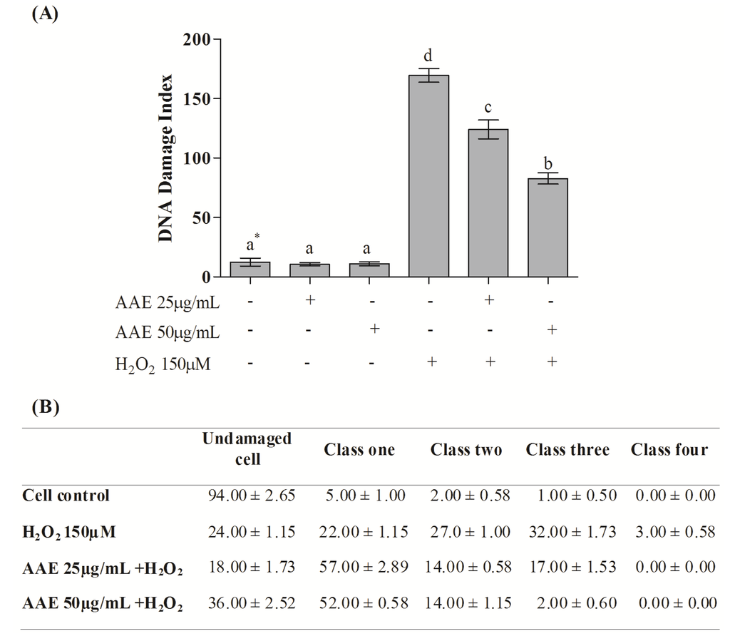 Antioxidants 03 00024 g003 1024