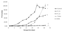 Antioxidants 03 00038 g001 200