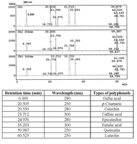 Antioxidants 03 00067 g001 200