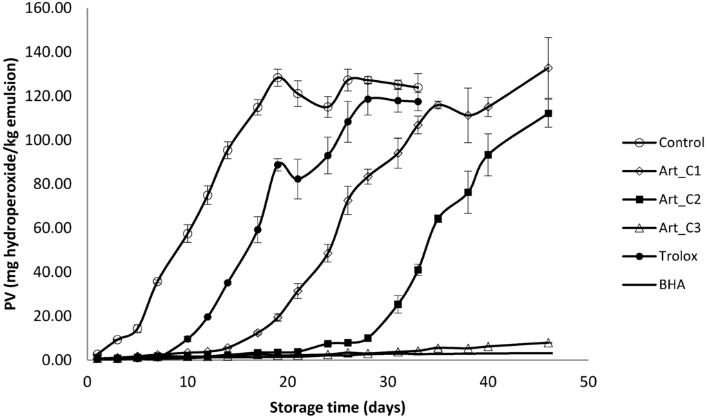 Antioxidants 03 00116 g001 1024