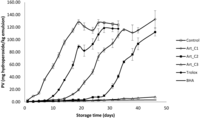 Antioxidants 03 00116 g001 200