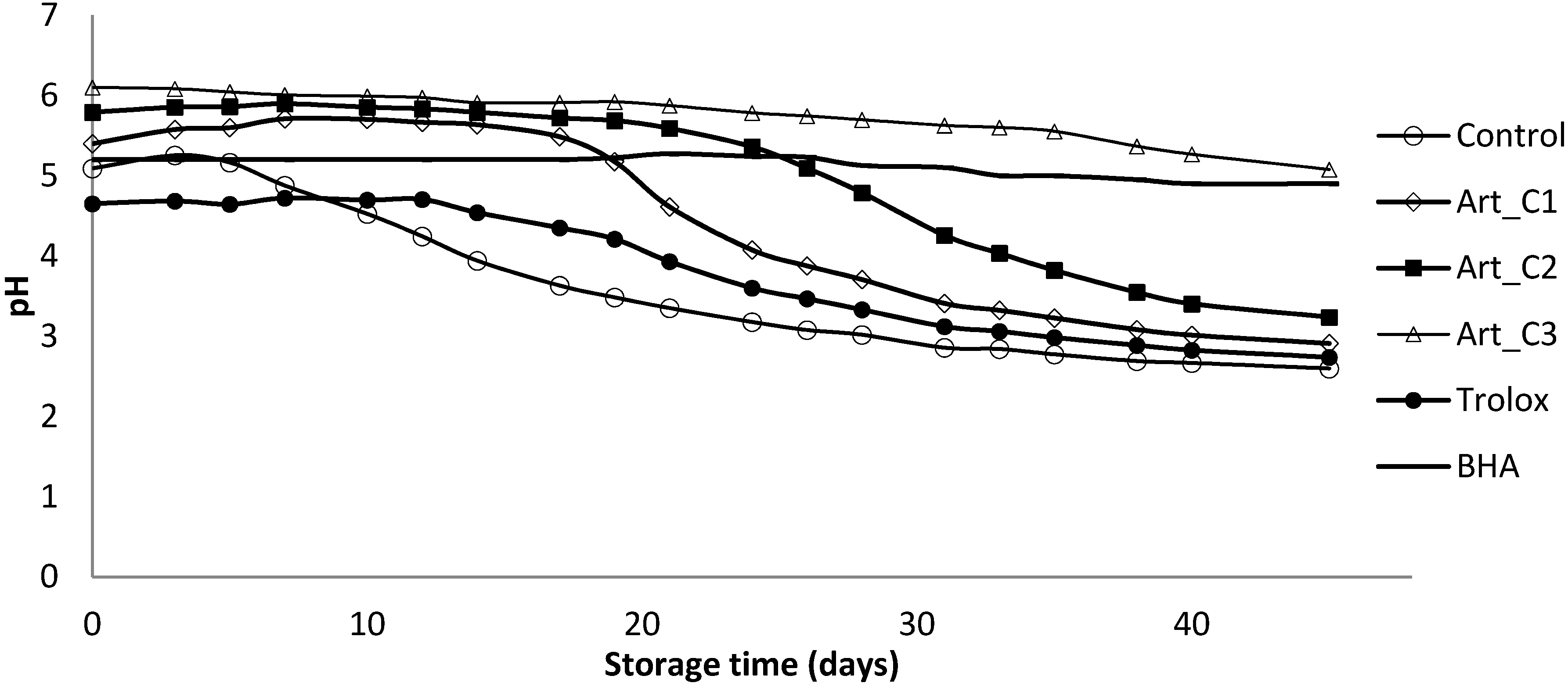 Antioxidants 03 00116 g002