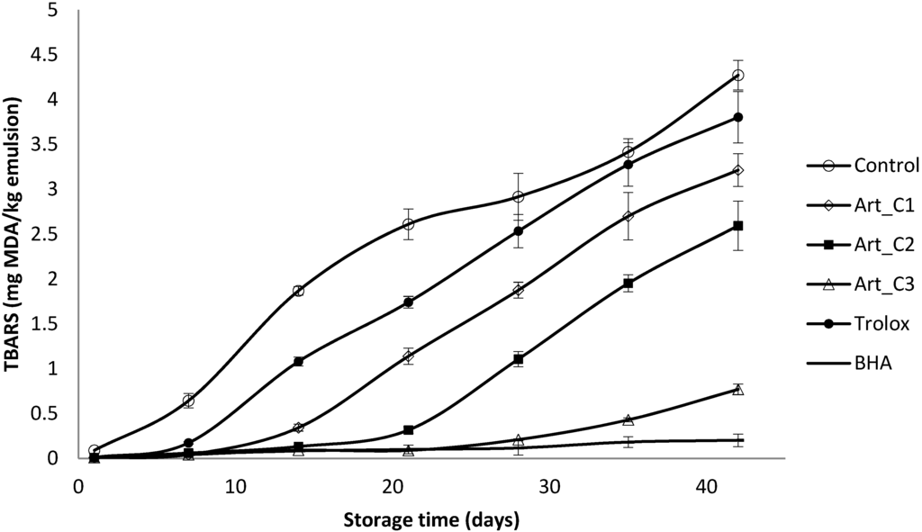 Antioxidants 03 00116 g003 1024