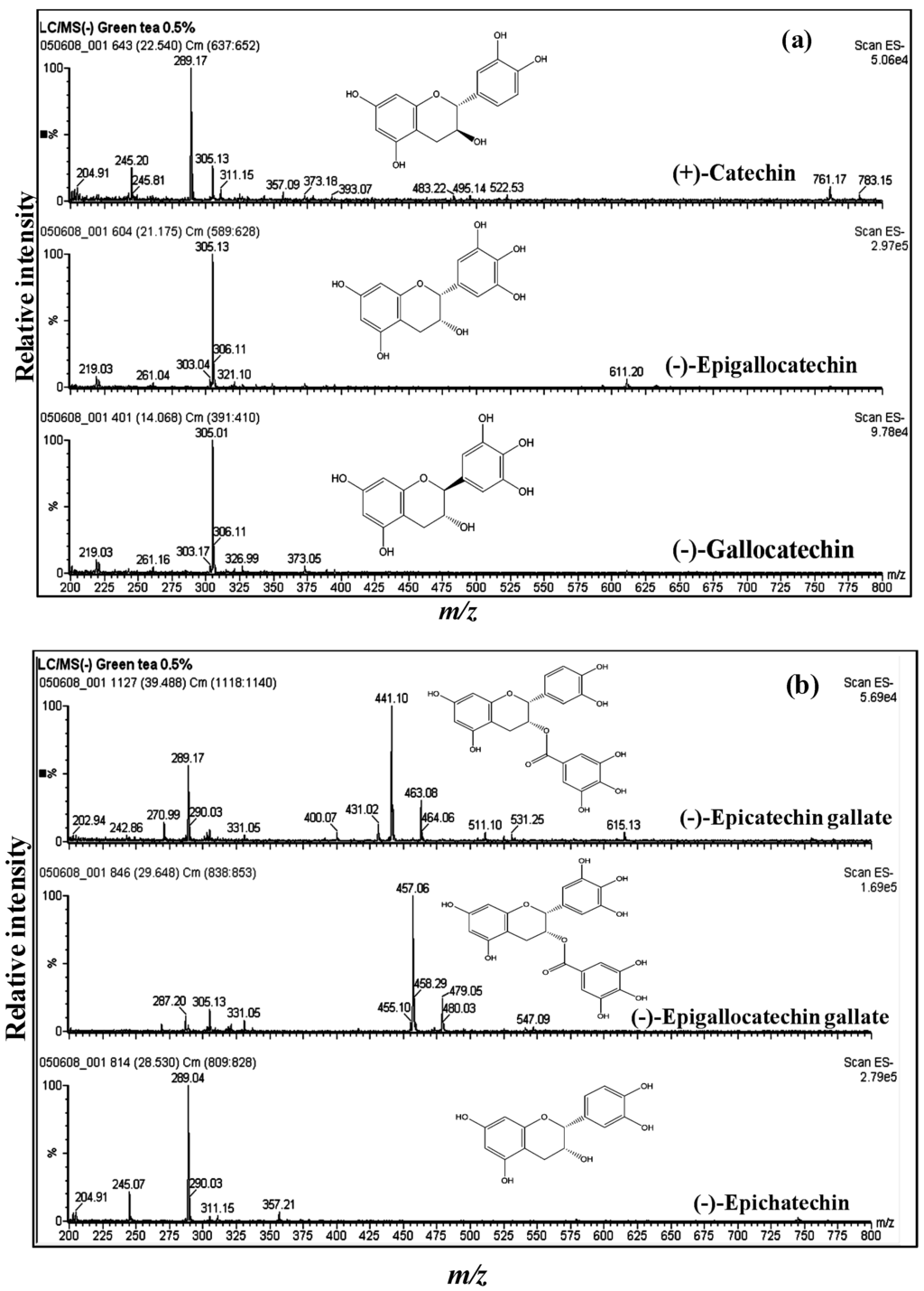 Antioxidants 03 00129 g002 1024
