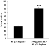 Antioxidants 03 00129 g005 200