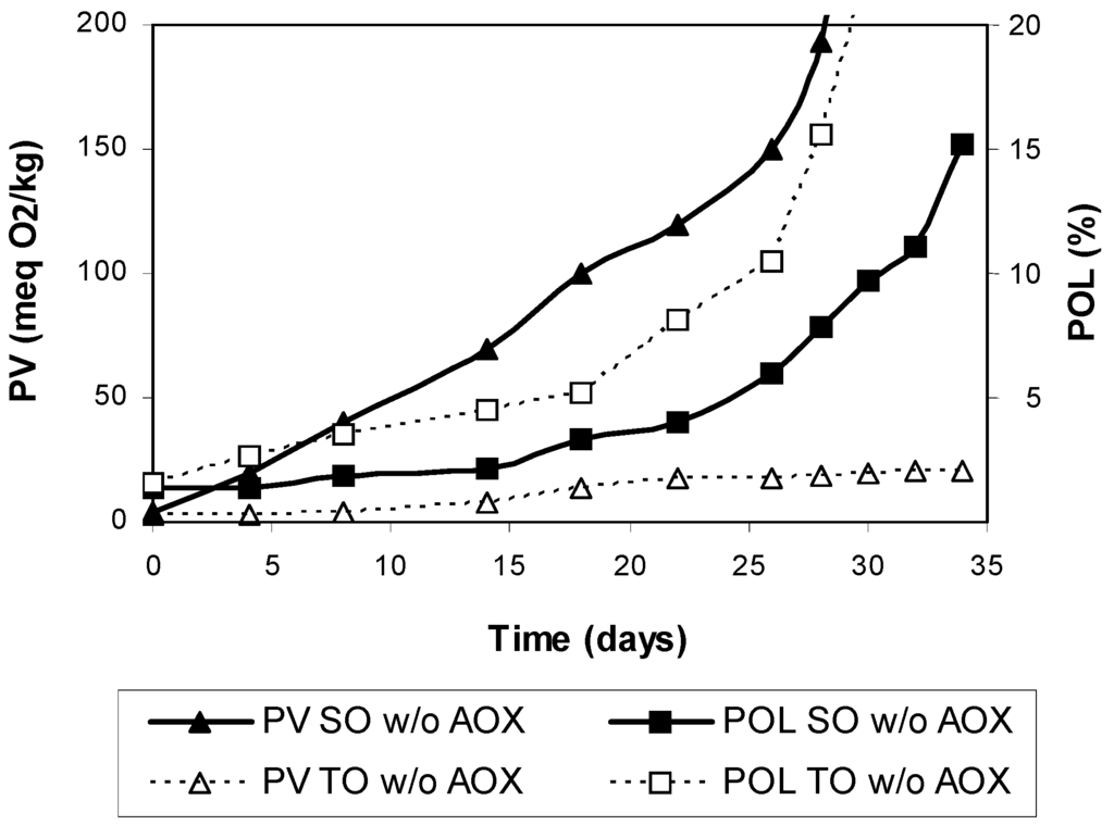 Antioxidants 03 00176 g003 1024