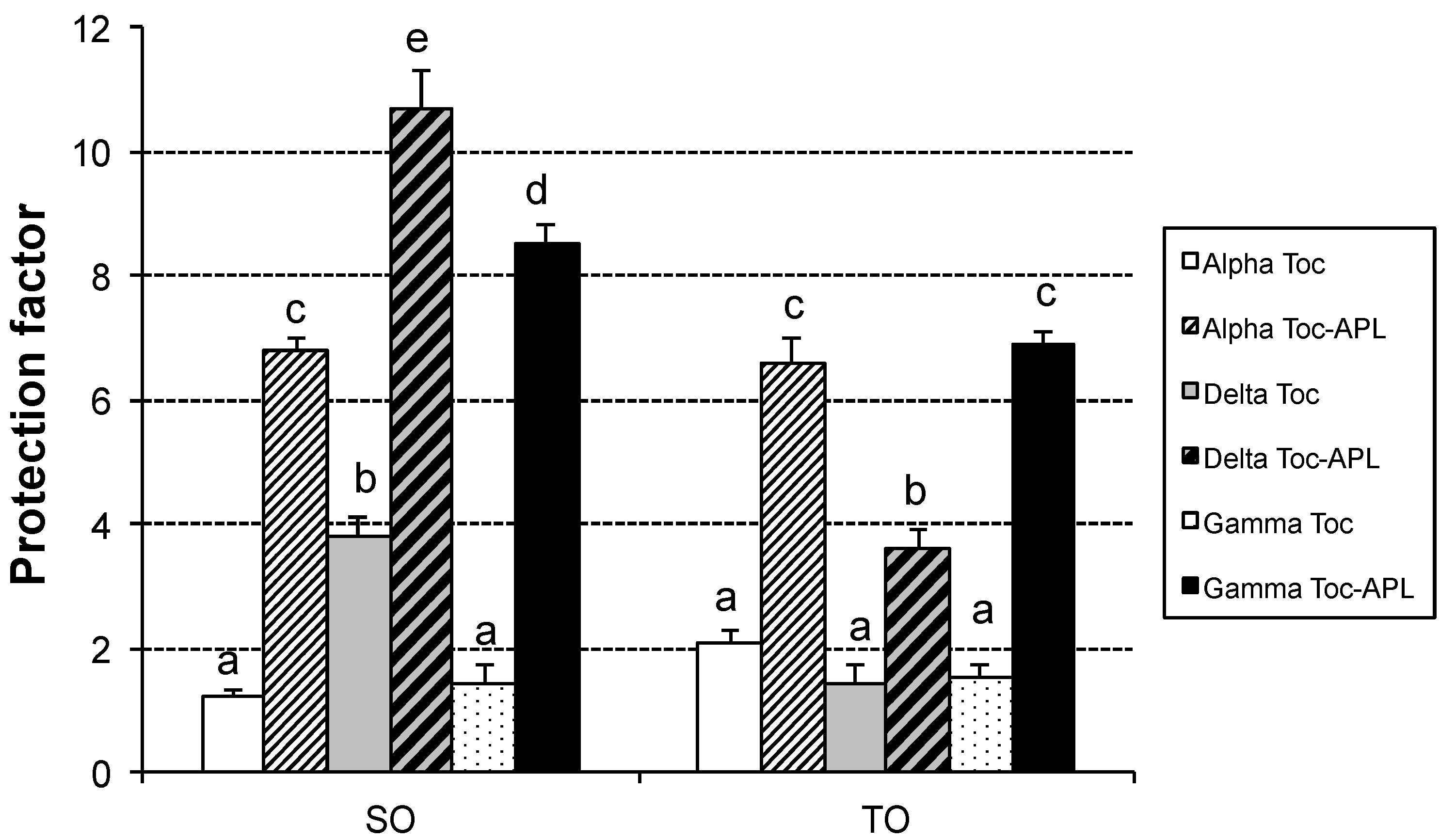 Antioxidants 03 00176 g004