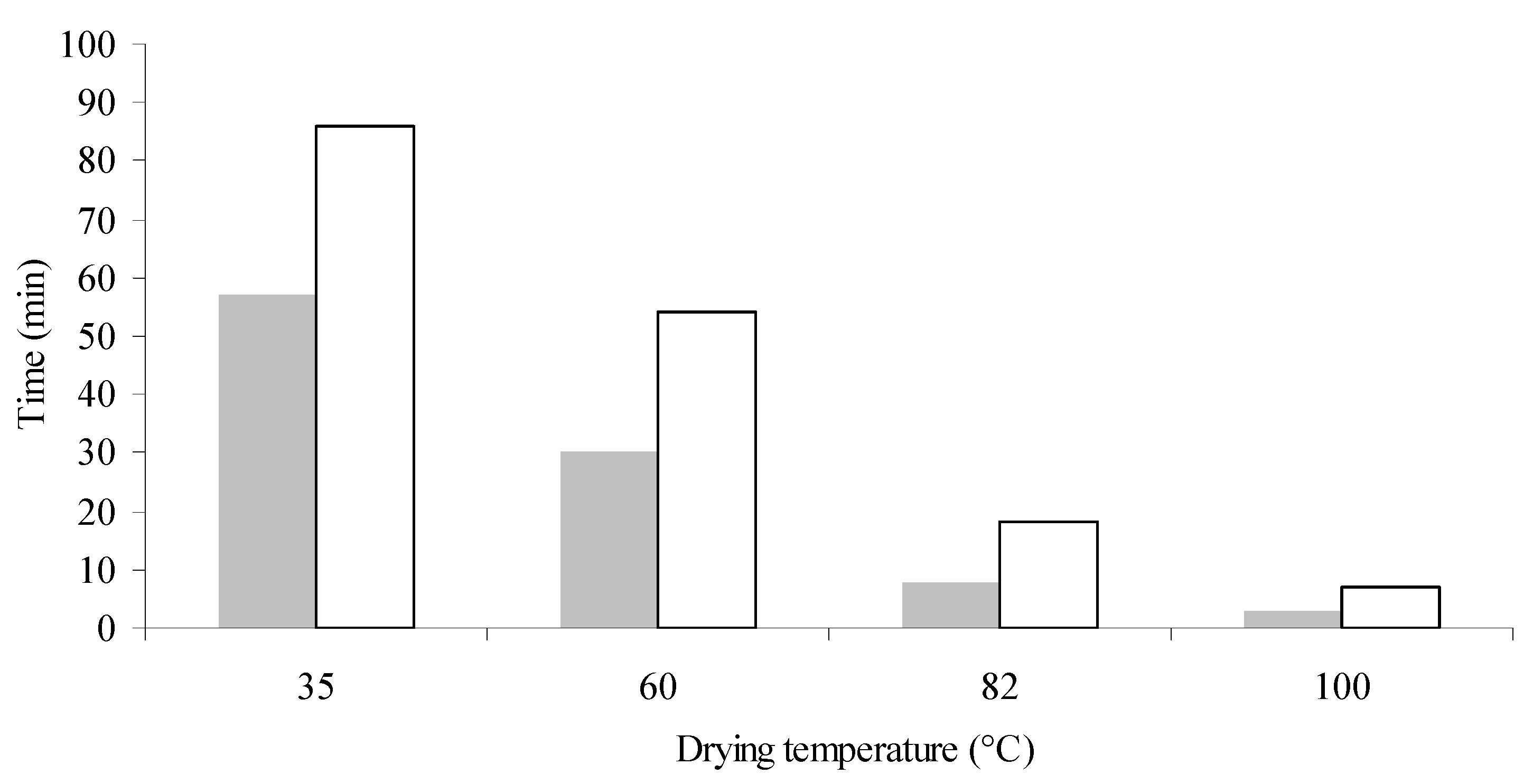 Antioxidants 03 00190 g001