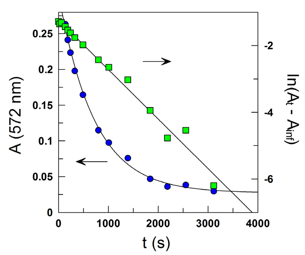 Antioxidants 03 00212 g002 1024