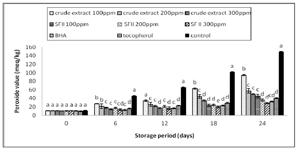 Antioxidants 03 00371 g001 1024