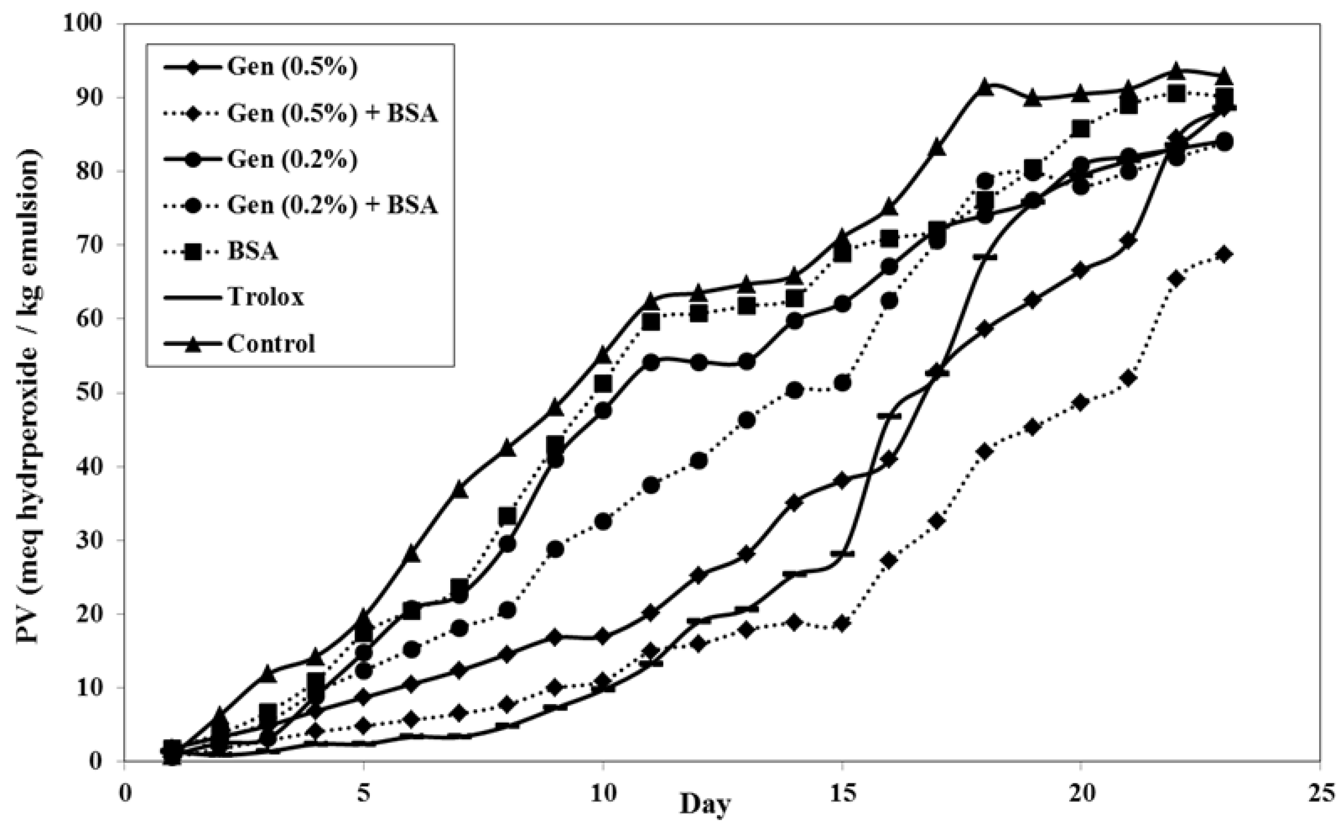 Antioxidants 03 00455 g001