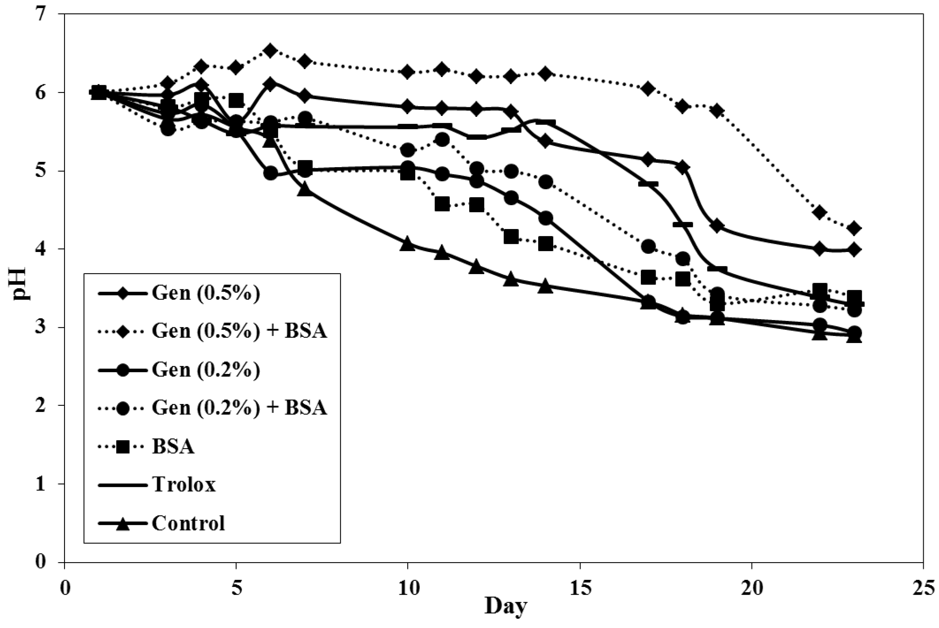 Antioxidants 03 00455 g002
