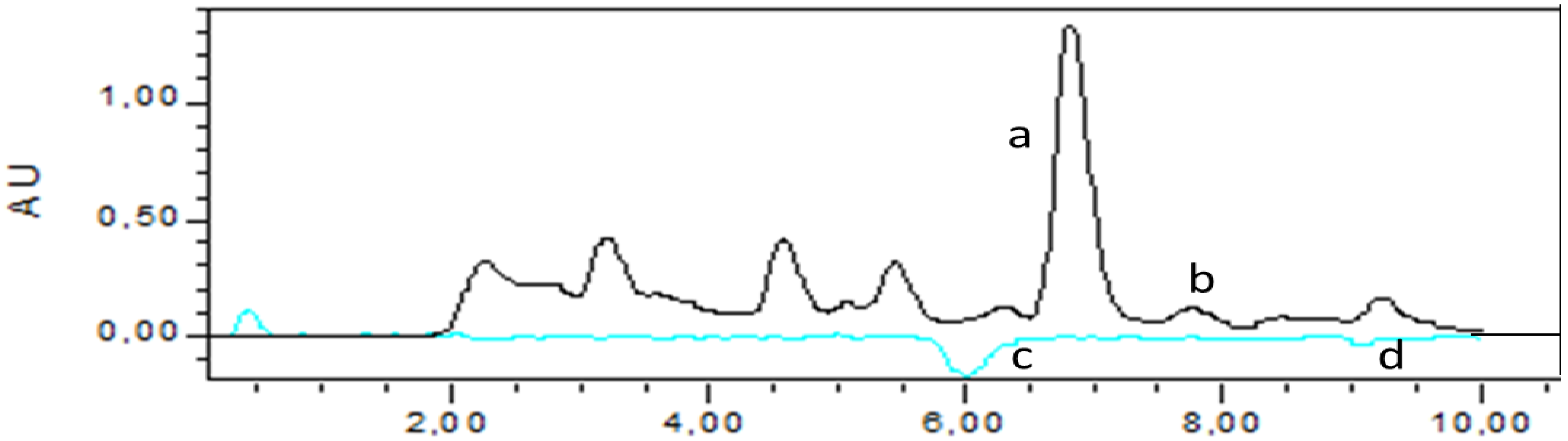 Antioxidants 03 00455 g005