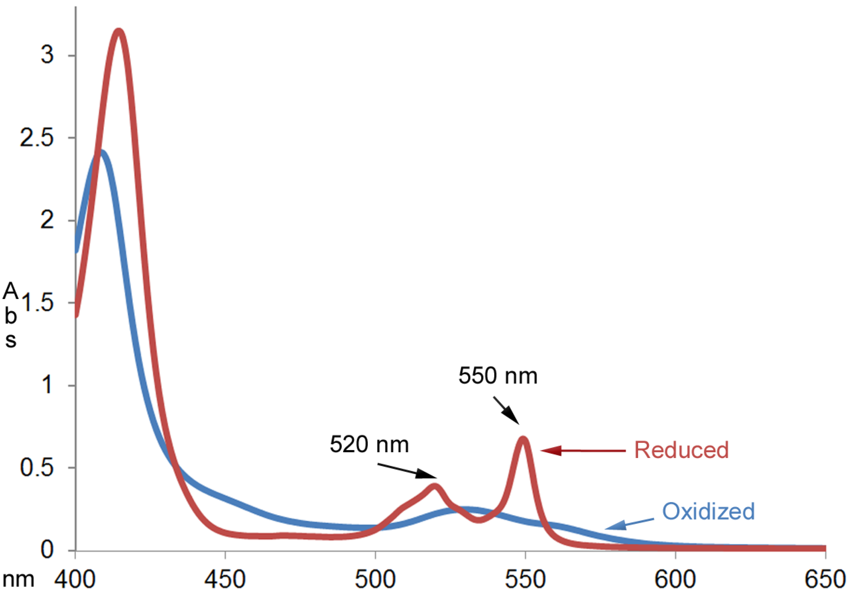 Room Temperature In Usa Room Temperature In Usa