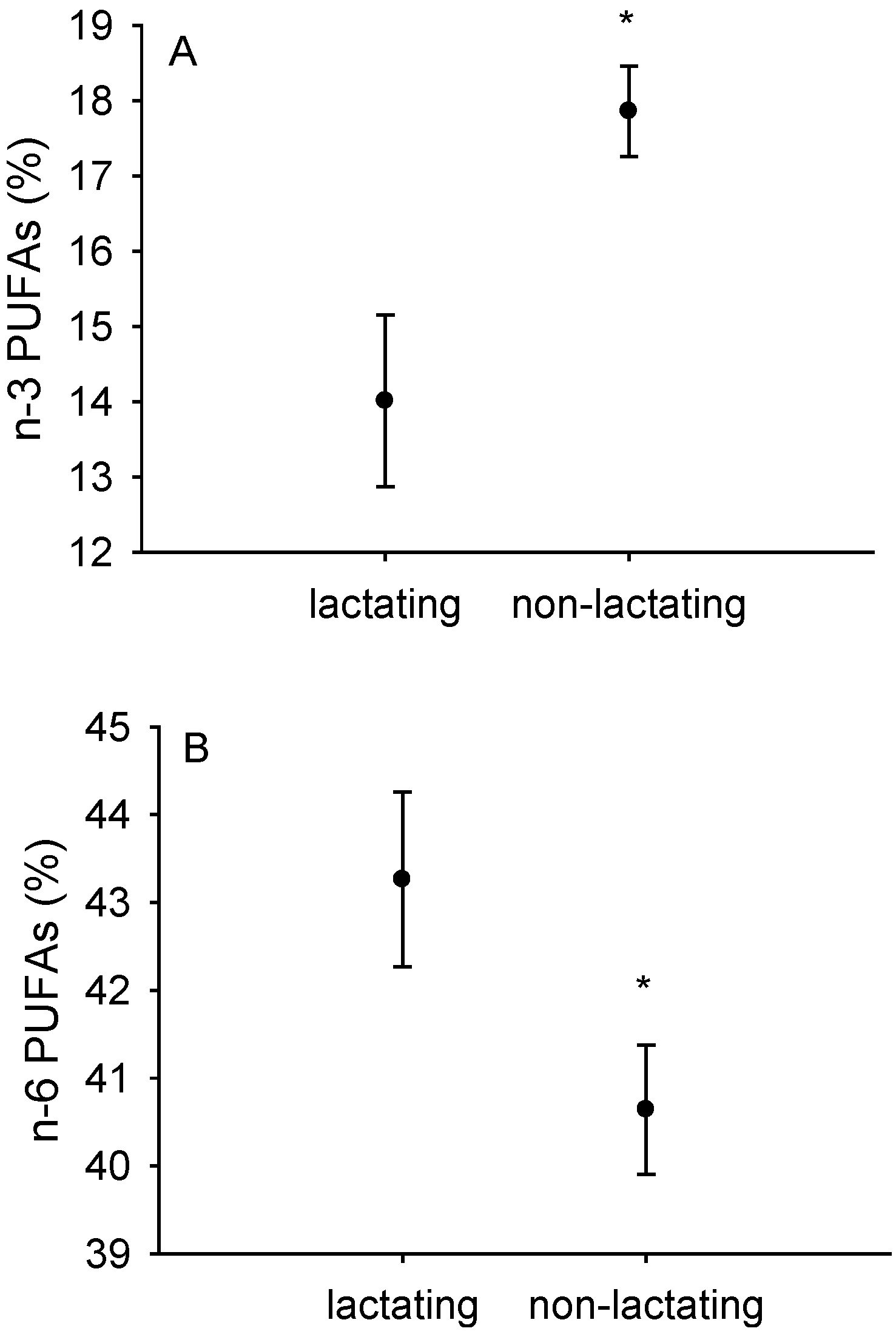 Antioxidants 05 00002 g002